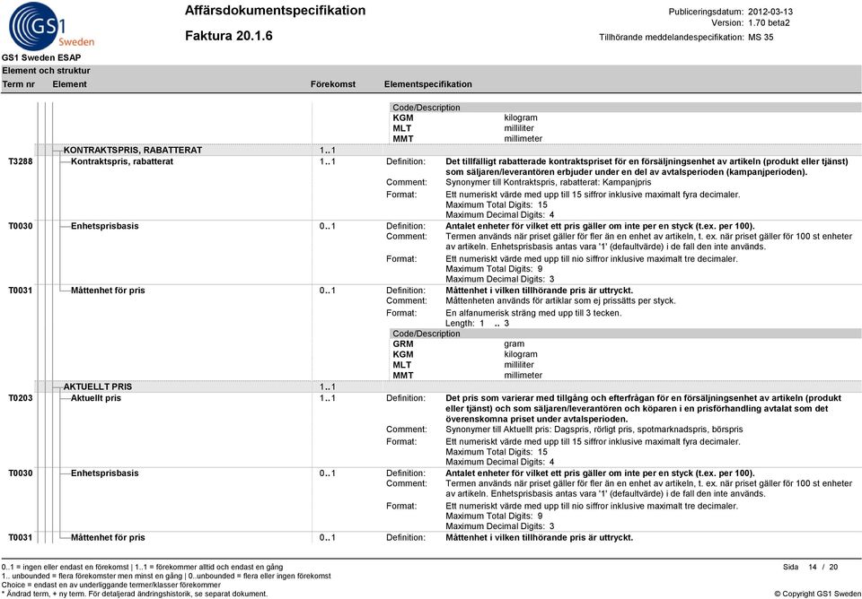 (kampanjperioden). Comment: Synonymer till Kontraktspris, rabatterat: Kampanjpris Format: Ett numeriskt värde med upp till 15 siffror inklusive maximalt fyra decimaler.
