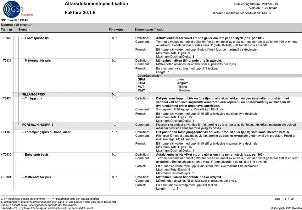 Format: Ett numeriskt värde med upp till nio siffror inklusive maximalt tre decimaler. Maximum Total Digits: 9 Maximum Decimal Digits: 3 T0031 Måttenhet för pris 0.