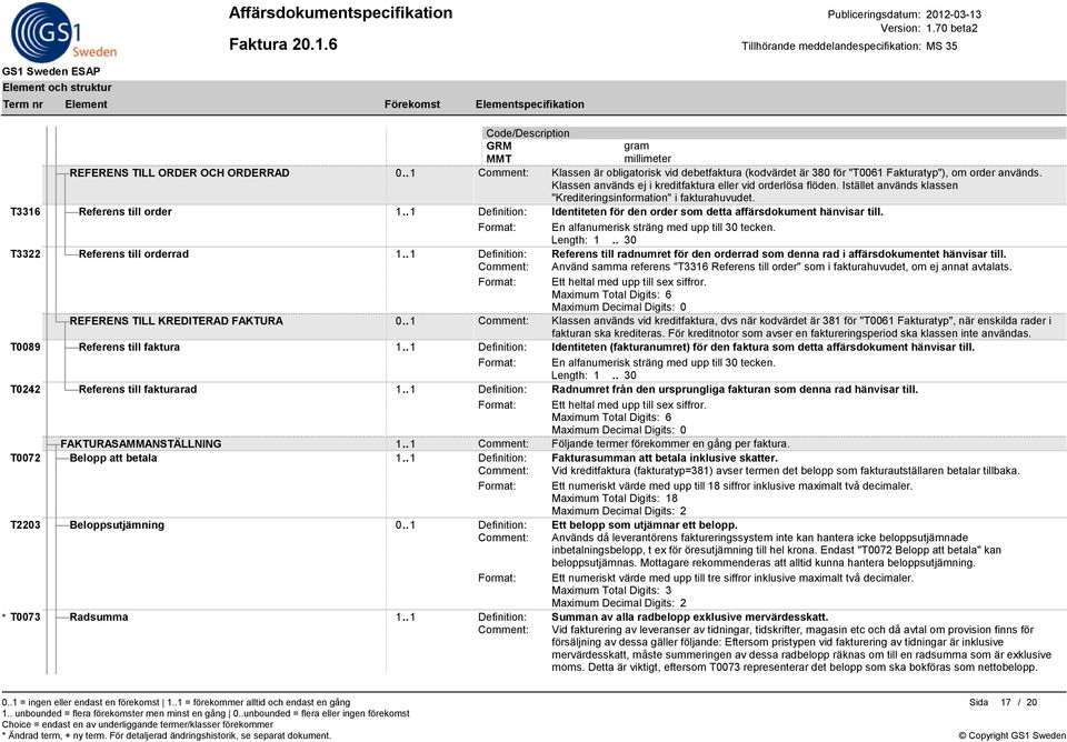 . 1 Definition: Identiteten för den order som detta affärsdokument hänvisar till. Format: En alfanumerisk sträng med upp till 30 tecken. 0 T3322 Referens till orderrad 1.