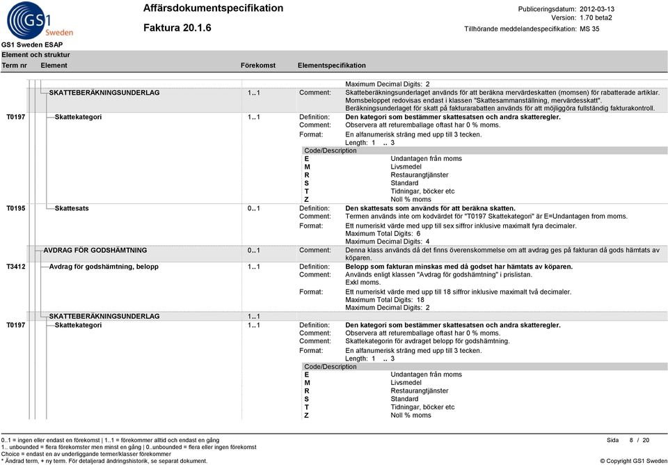 T0197 Skattekategori 1.. 1 Definition: Den kategori som bestämmer skattesatsen och andra skatteregler. Comment: Observera att returemballage oftast har 0 % moms.