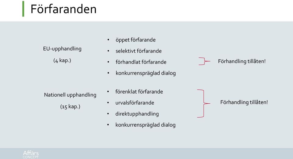 konkurrenspräglad dialog Förhandling tillåten!