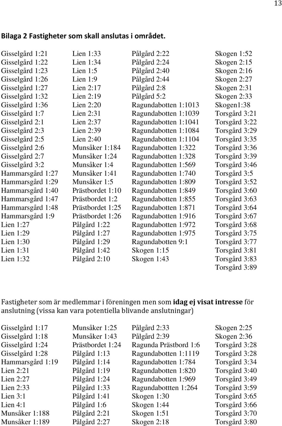 2:7 Gisselgård 3:2 Hammarsgård 1:27 Hammarsgård 1:29 Hammarsgård 1:40 Hammarsgård 1:47 Hammarsgård 1:48 Hammarsgård 1:9 Lien 1:27 Lien 1:29 Lien 1:30 Lien 1:31 Lien 1:32 Lien 1:33 Lien 1:34 Lien 1:5