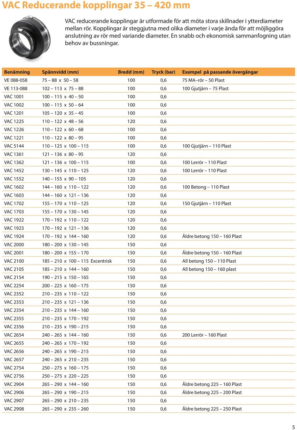 Exempel på passande övergångar VE 088-058 75 88 x 50 58 100 0,6 75 MA rör 50 Plast VE 113-088 102 113 x 75 88 100 0,6 100 Gjutjärn 75 Plast VAC 1001 100 115 x 40 50 100 0,6 VAC 1002 100 115 x 50 64