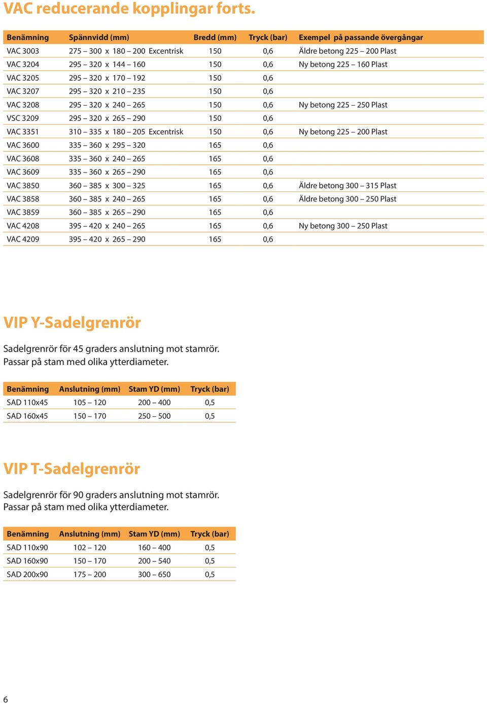 VAC 3207 295 320 x 210 235 150 0,6 VAC 3208 295 320 x 240 265 150 0,6 Ny betong 225 250 Plast VSC 3209 295 320 x 265 290 150 0,6 VAC 3351 310 335 x 180 205 Excentrisk 150 0,6 Ny betong 225 200 Plast