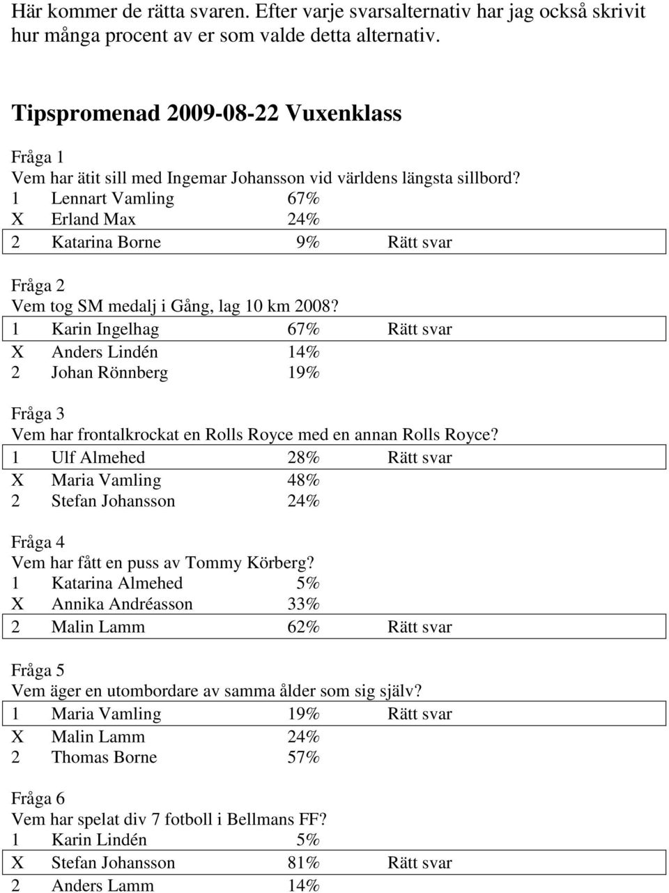 1 Lennart Vamling 67% X Erland Max 24% 2 Katarina Borne 9% Rätt svar Vem tog SM medalj i Gång, lag 10 km 2008?