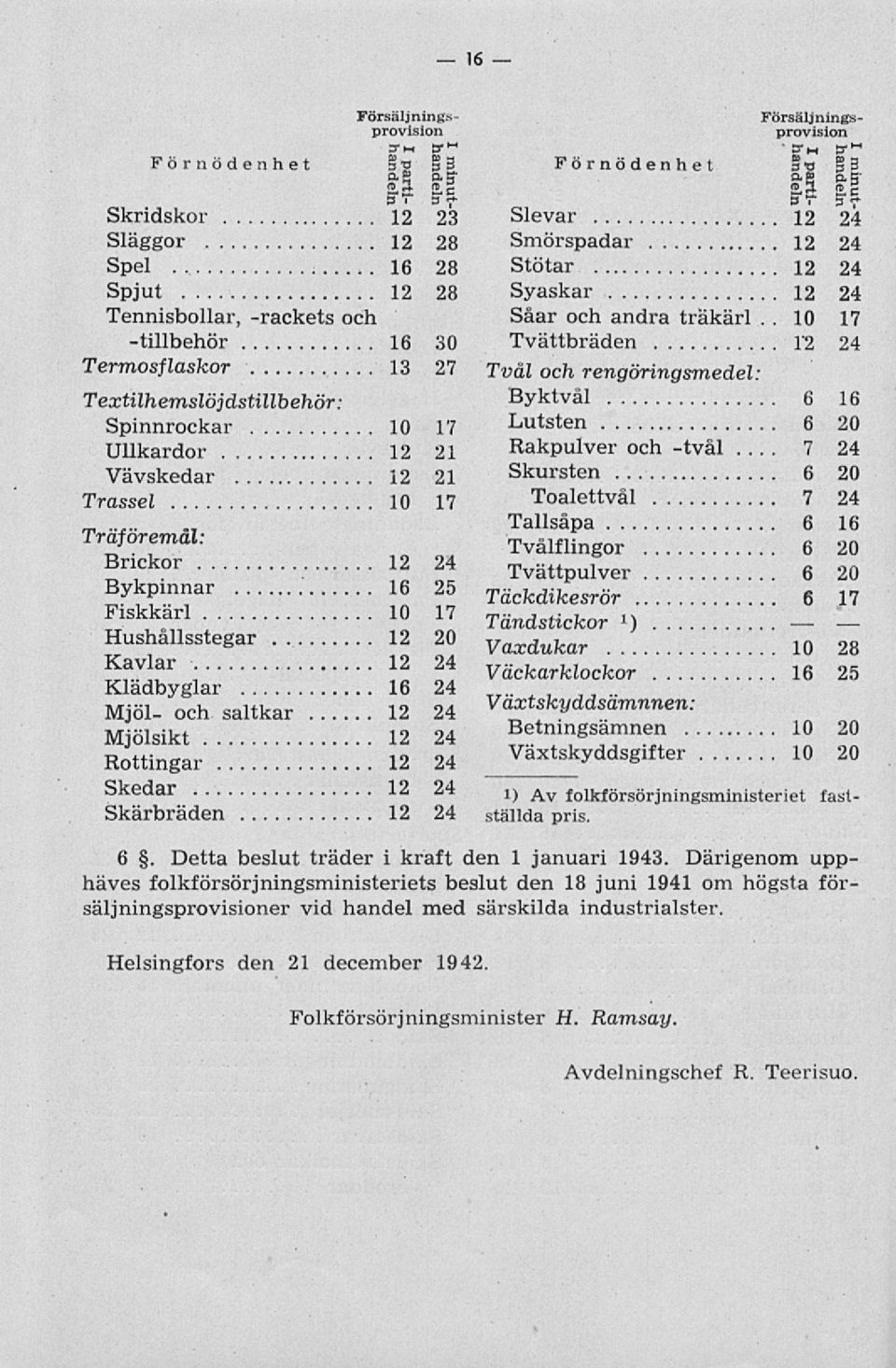Skursten 6 20 Trassel 10 17 Träföremål: Brickor 12 24 Bykpinnar 16 25 Fiskkärl 10 17 Hushållsstegar 12 20 Kavlar 12 24 Klädbyglar 16 24 Mjöl- och saltkar 12 24 Mjölsikt 12 24 Rottingar 12 24 Skedar