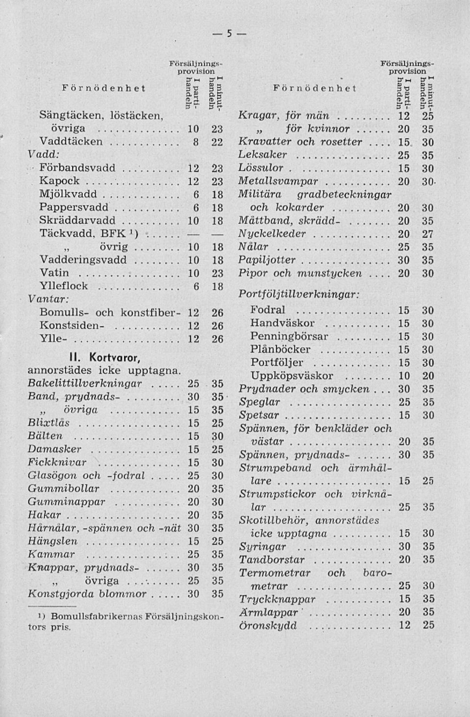 Metallsvaynpar 20 30 Militära gradbeteckningar och kokarder 20 30 Måttband, skrädd- 20 35 Nyckelkeder 20 27 Nålar 25 35 Papiljotter 30 35 Pipor och munstycken 30 Ylleflock 6 18 Vantar: