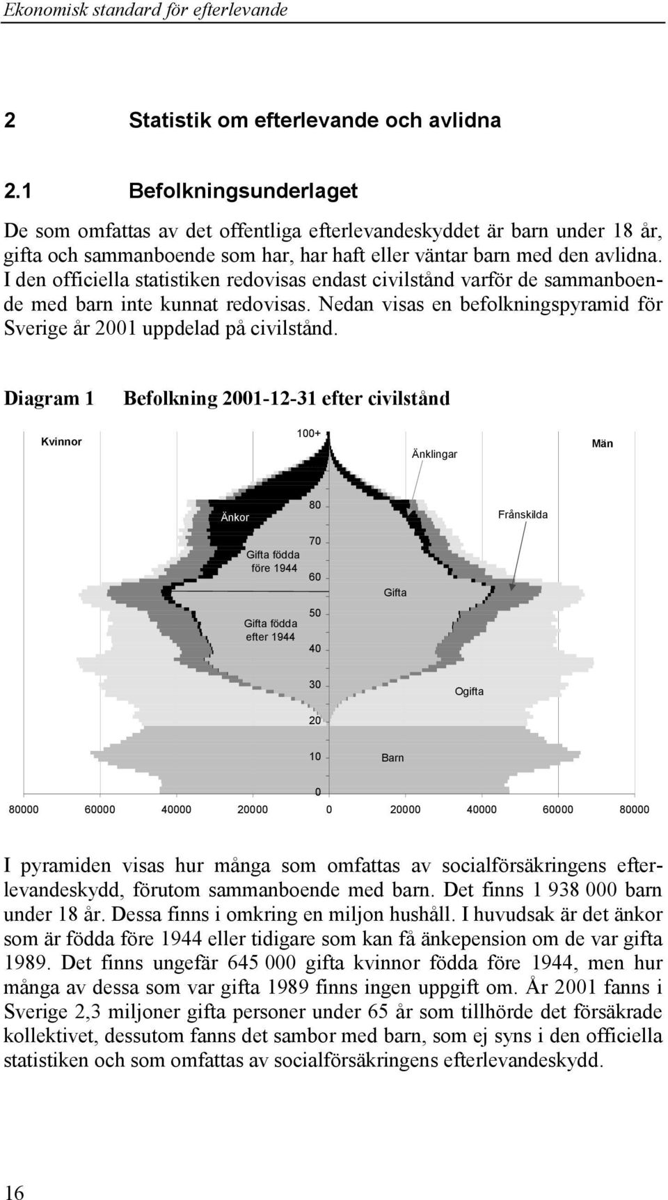 I den officiella statistiken redovisas endast civilstånd varför de sammanboende med barn inte kunnat redovisas. Nedan visas en befolkningspyramid för Sverige år 2001 uppdelad på civilstånd.