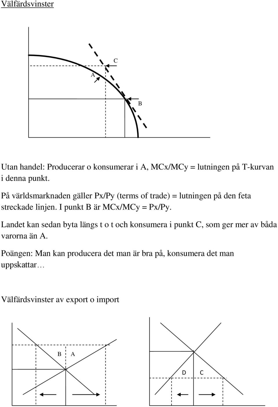 I punkt B är MCx/MCy = Px/Py.