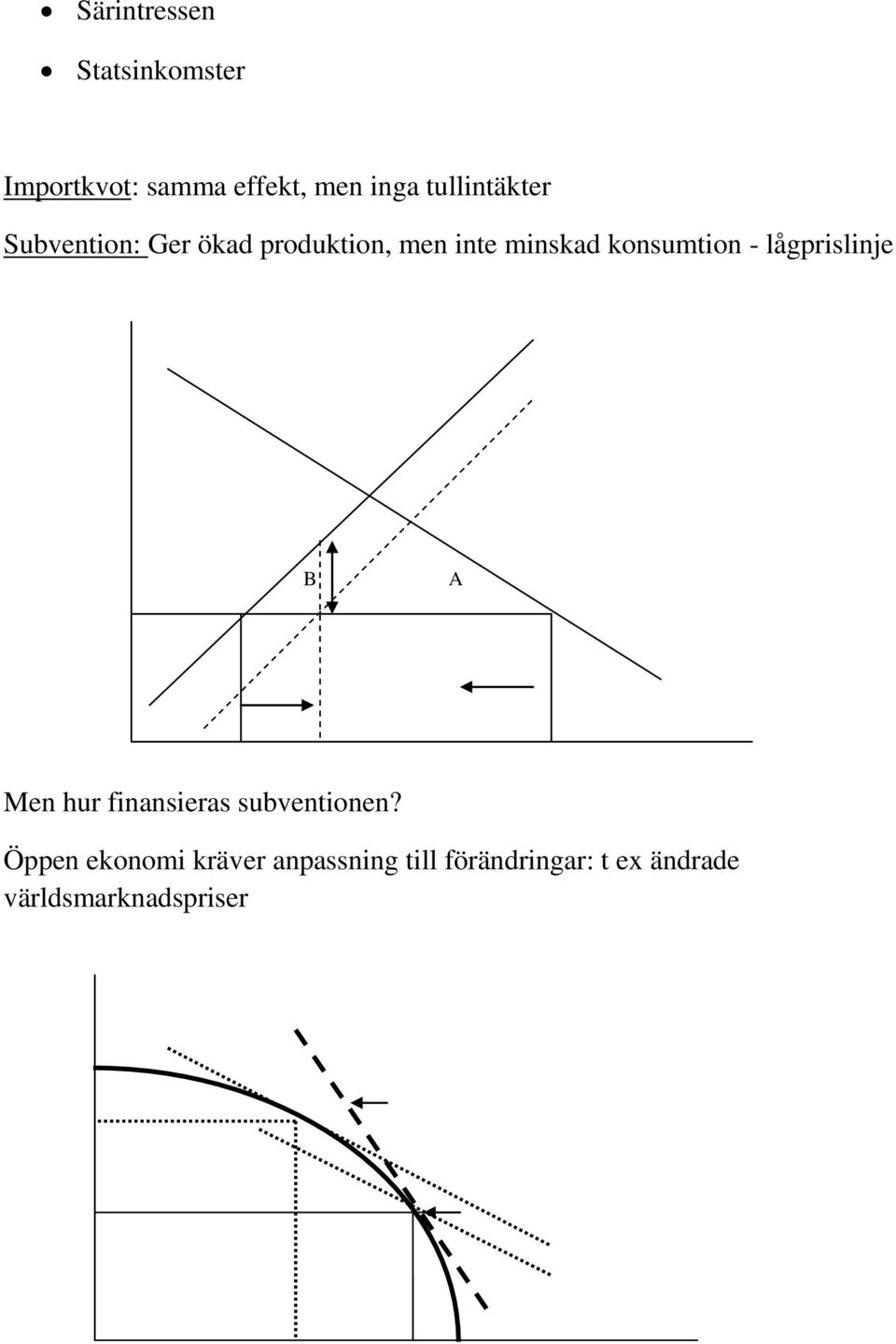 konsumtion - lågprislinje B A Men hur finansieras subventionen?