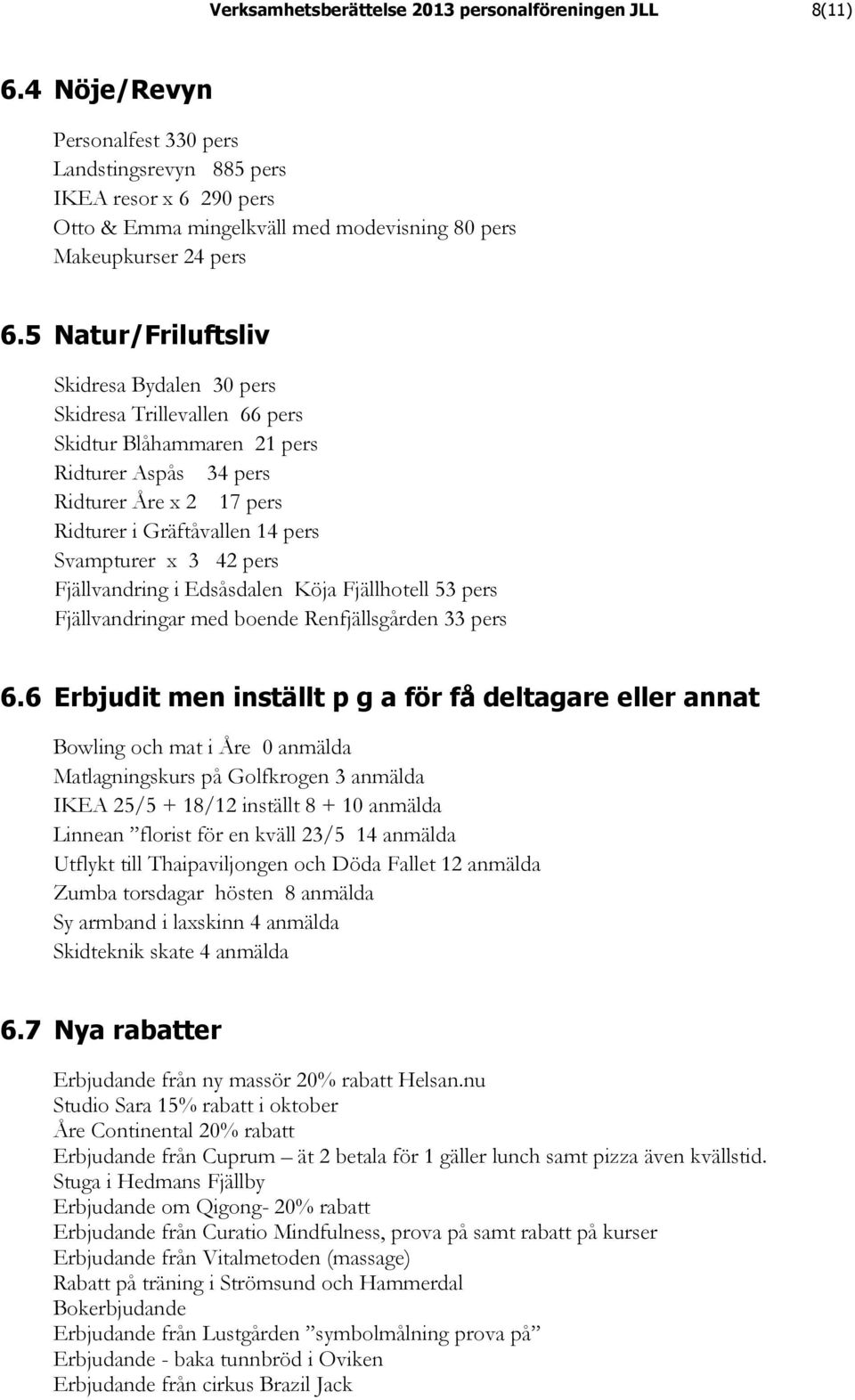 5 Natur/Friluftsliv Skidresa Bydalen 30 pers Skidresa Trillevallen 66 pers Skidtur Blåhammaren 21 pers Ridturer Aspås 34 pers Ridturer Åre x 2 17 pers Ridturer i Gräftåvallen 14 pers Svampturer x 3