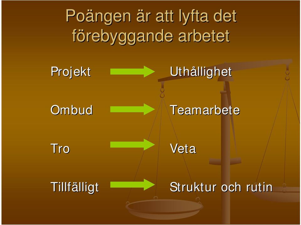 Uthållighet Ombud Teamarbete Tro