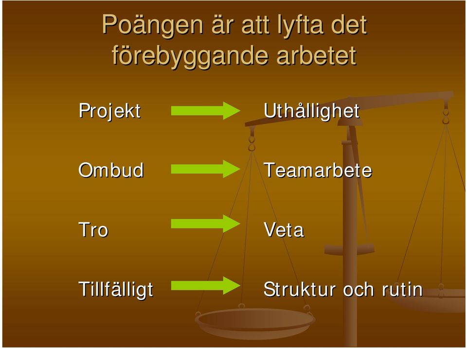 Uthållighet Ombud Teamarbete Tro