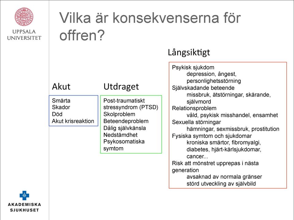 Psykosomatiska symtom Psykisk sjukdom depression, ångest, personlighetsstörning Självskadande beteende missbruk, ätstörningar, skärande, självmord