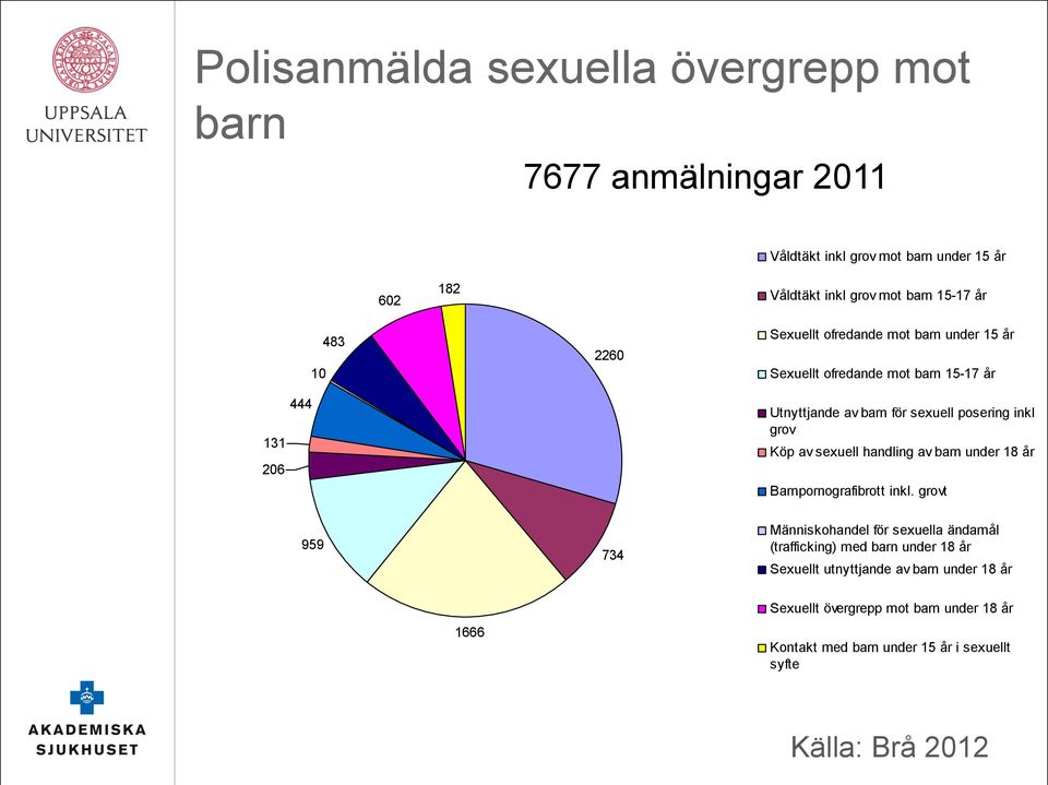 grov Köp av sexuell handling av barn under 18 år Barnpornografibrott inkl.