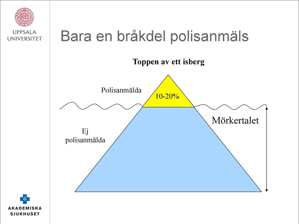 ett isberg Polisanmälda