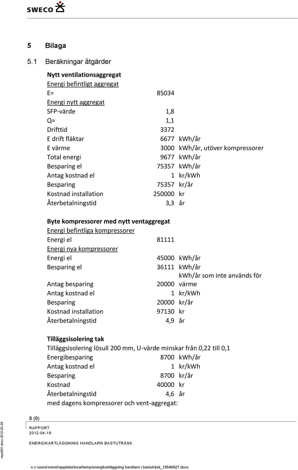 utöver kompressorer Total energi 9677 kwh/år Besparing el 75357 kwh/år Antag kostnad el 1 kr/kwh Besparing 75357 kr/år Kostnad installation 250000 kr Återbetalningstid 3,3 år Byte kompressorer med