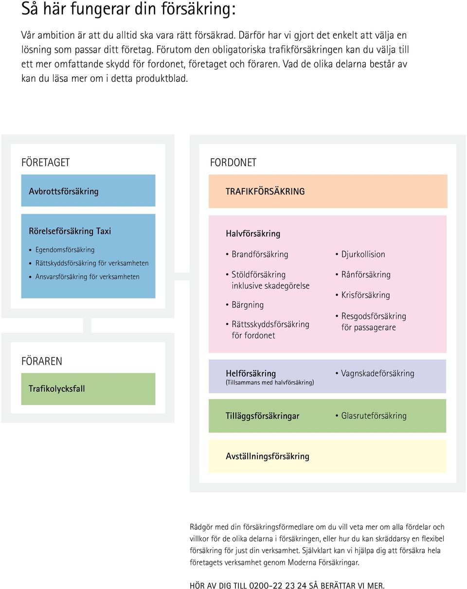Företaget Fordonet Avbrottsförsäkring Trafikförsäkring Rörelseförsäkring Taxi Egendomsförsäkring Rättskyddsförsäkring för verksamheten Ansvarsförsäkring för verksamheten Halvförsäkring