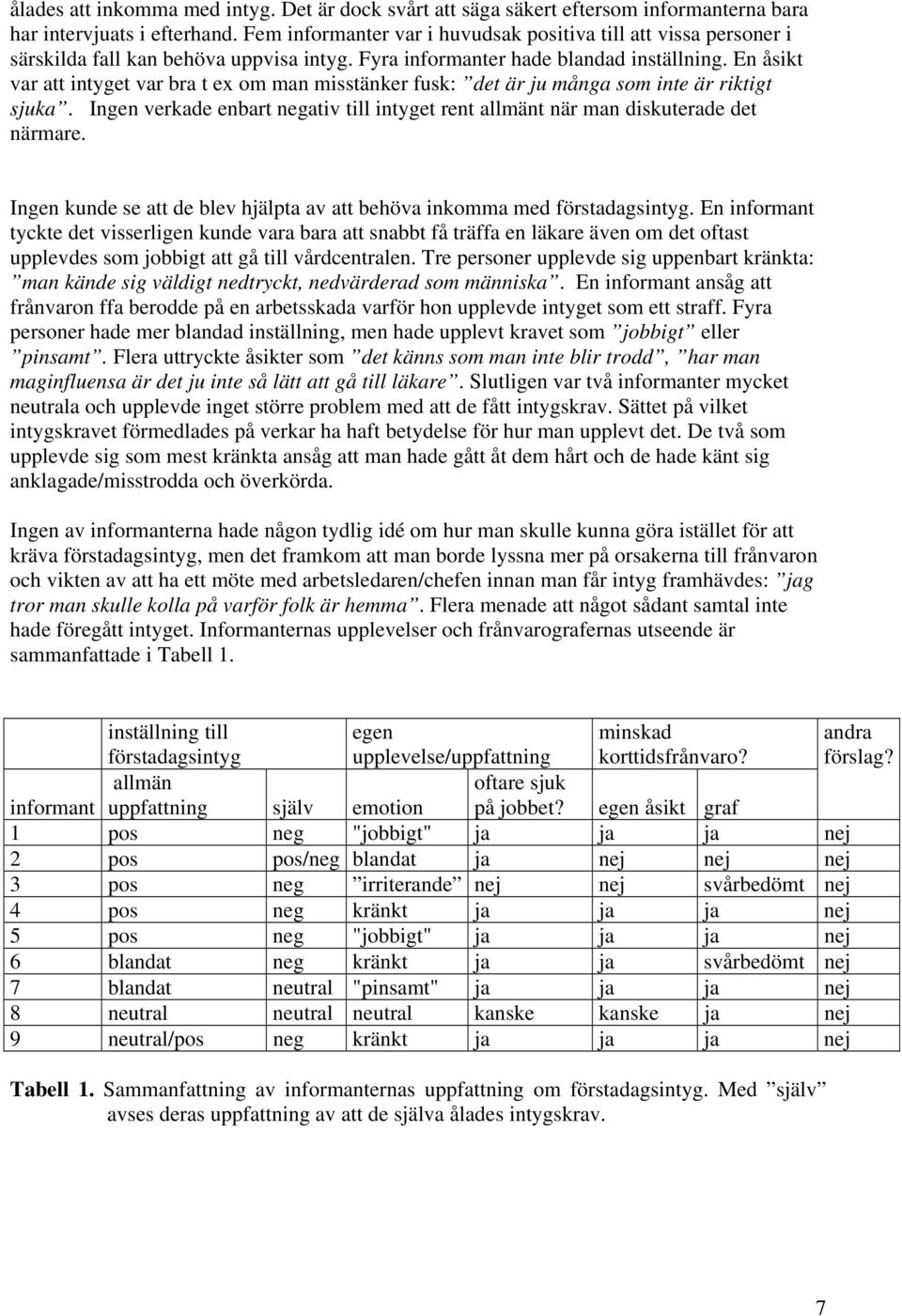 En åsikt var att intyget var bra t ex om man misstänker fusk: det är ju många som inte är riktigt sjuka. Ingen verkade enbart negativ till intyget rent allmänt när man diskuterade det närmare.
