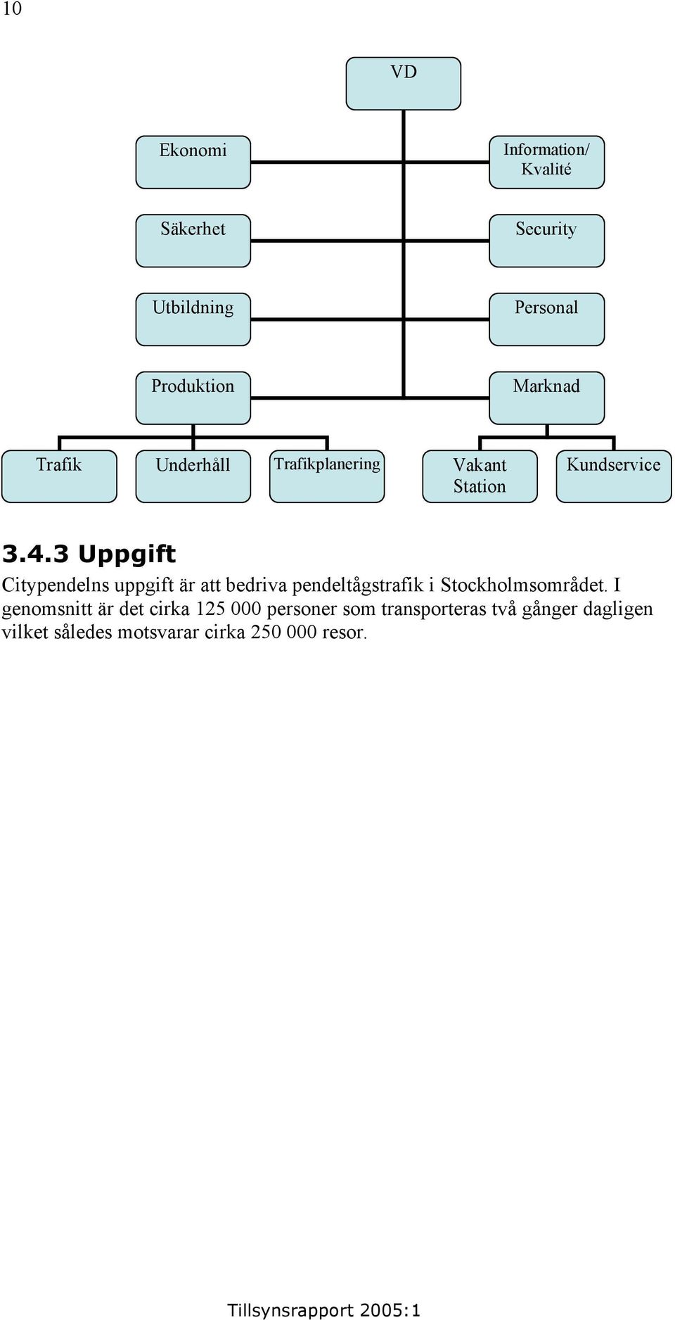 3 Uppgift Citypendelns uppgift är att bedriva pendeltågstrafik i Stockholmsområdet.