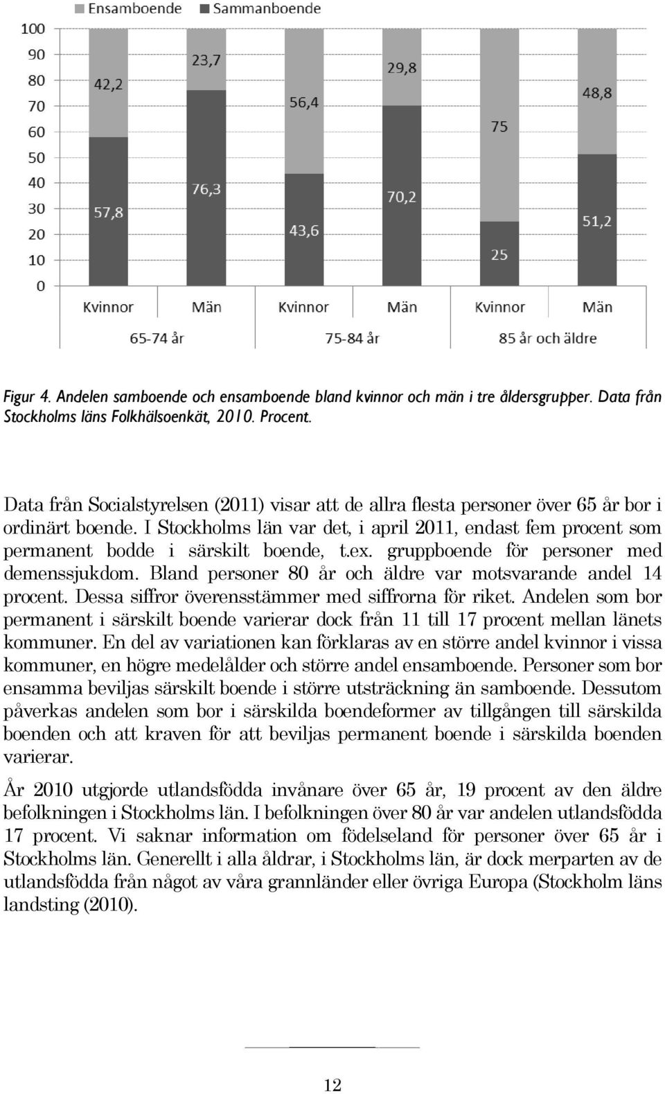 I Stockholms län var det, i april 2011, endast fem procent som permanent bodde i särskilt boende, t.ex. gruppboende för personer med demenssjukdom.