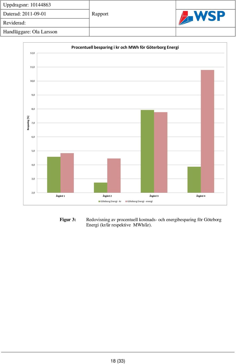 energibesparing för Göteborg