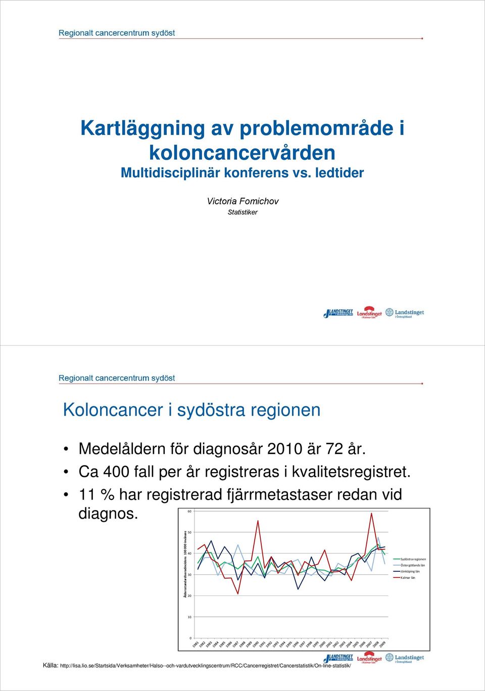 Ca 400 fall per år registreras i kvalitetsregistret. 11 % har registrerad fjärrmetastaser redan vid 60 diagnos.