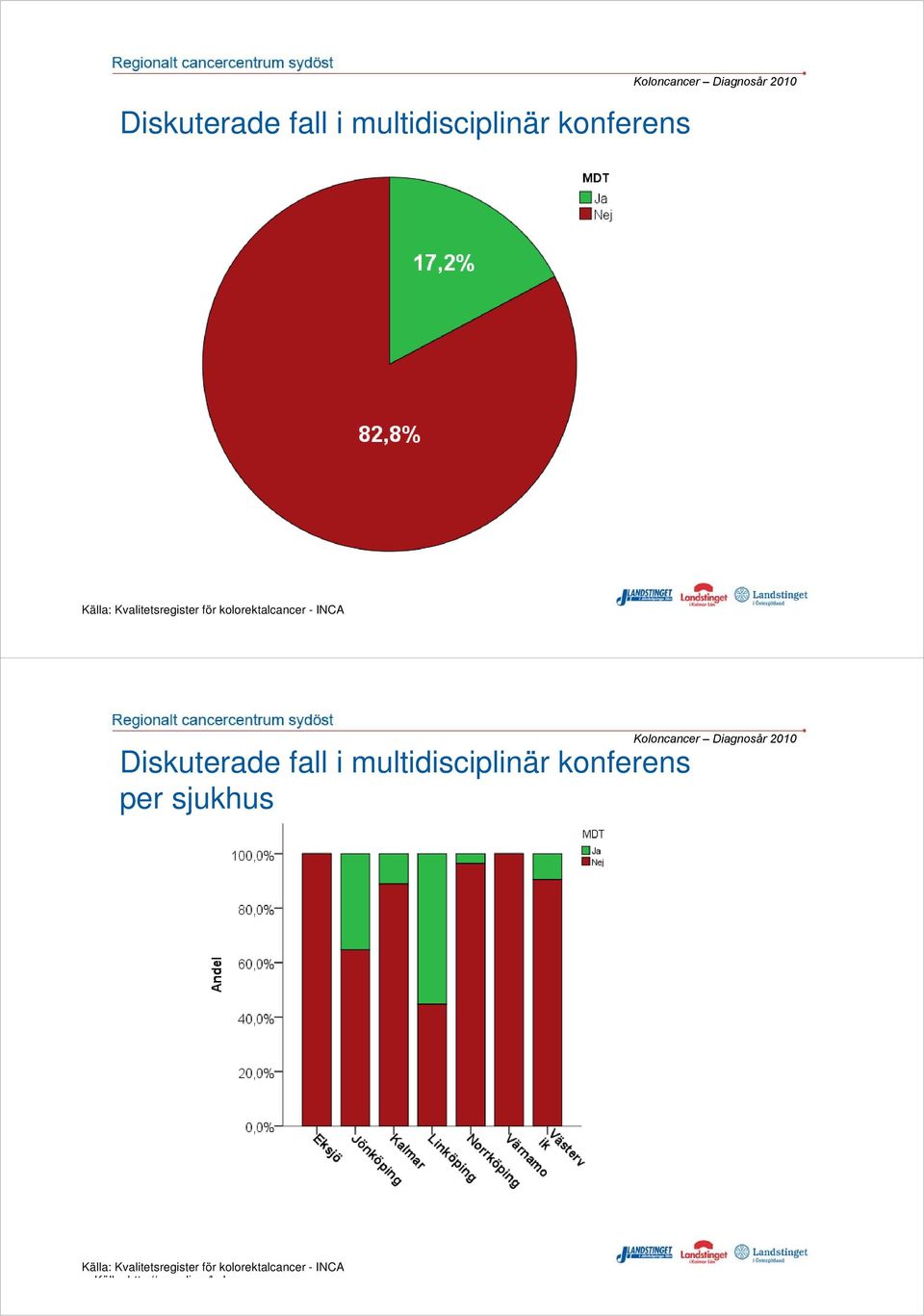 per sjukhus Käll htt // lj /k