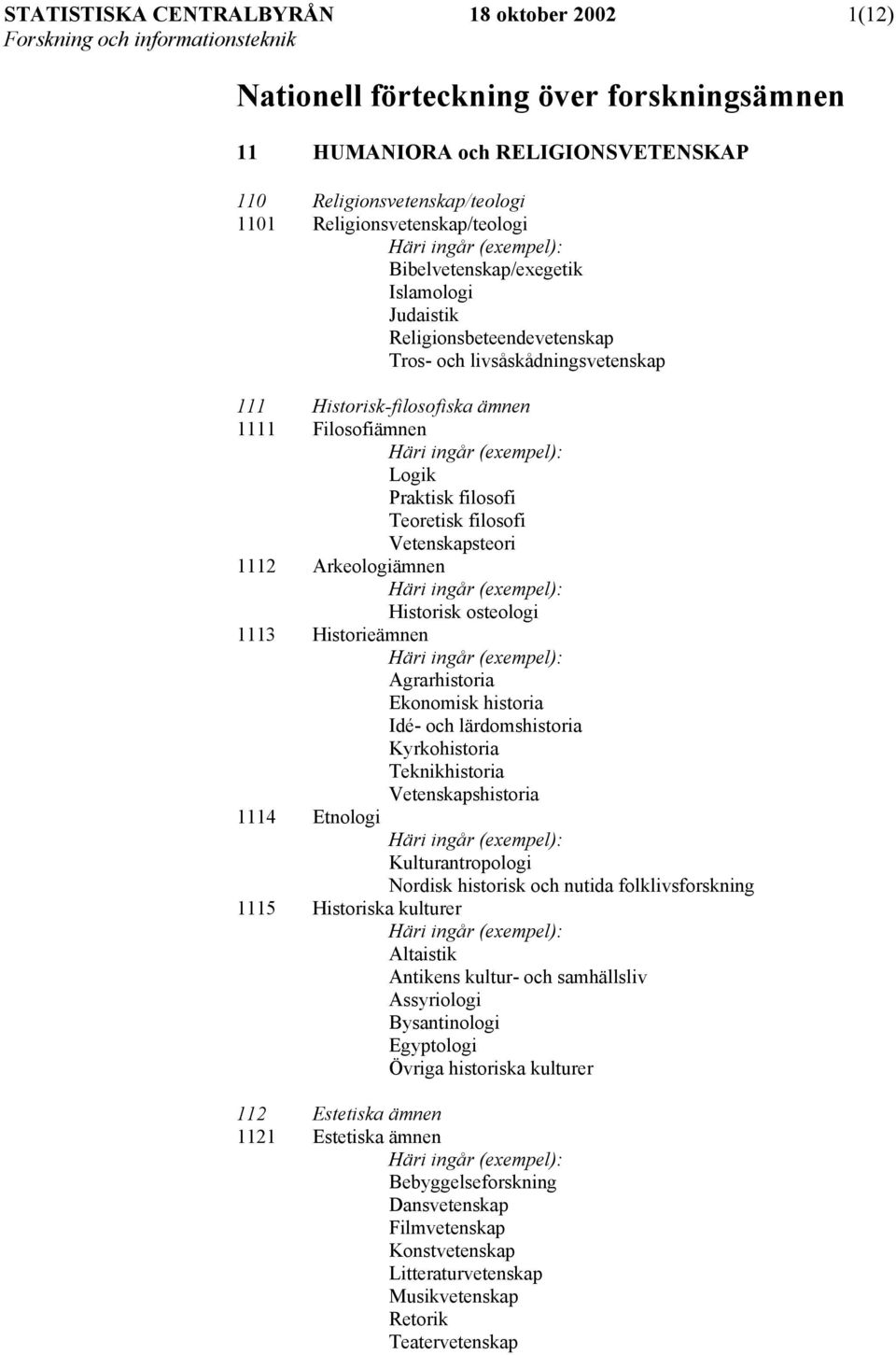 Vetenskapsteori 1112 Arkeologiämnen Historisk osteologi 1113 Historieämnen Agrarhistoria Ekonomisk historia Idé- och lärdomshistoria Kyrkohistoria Teknikhistoria Vetenskapshistoria 1114 Etnologi