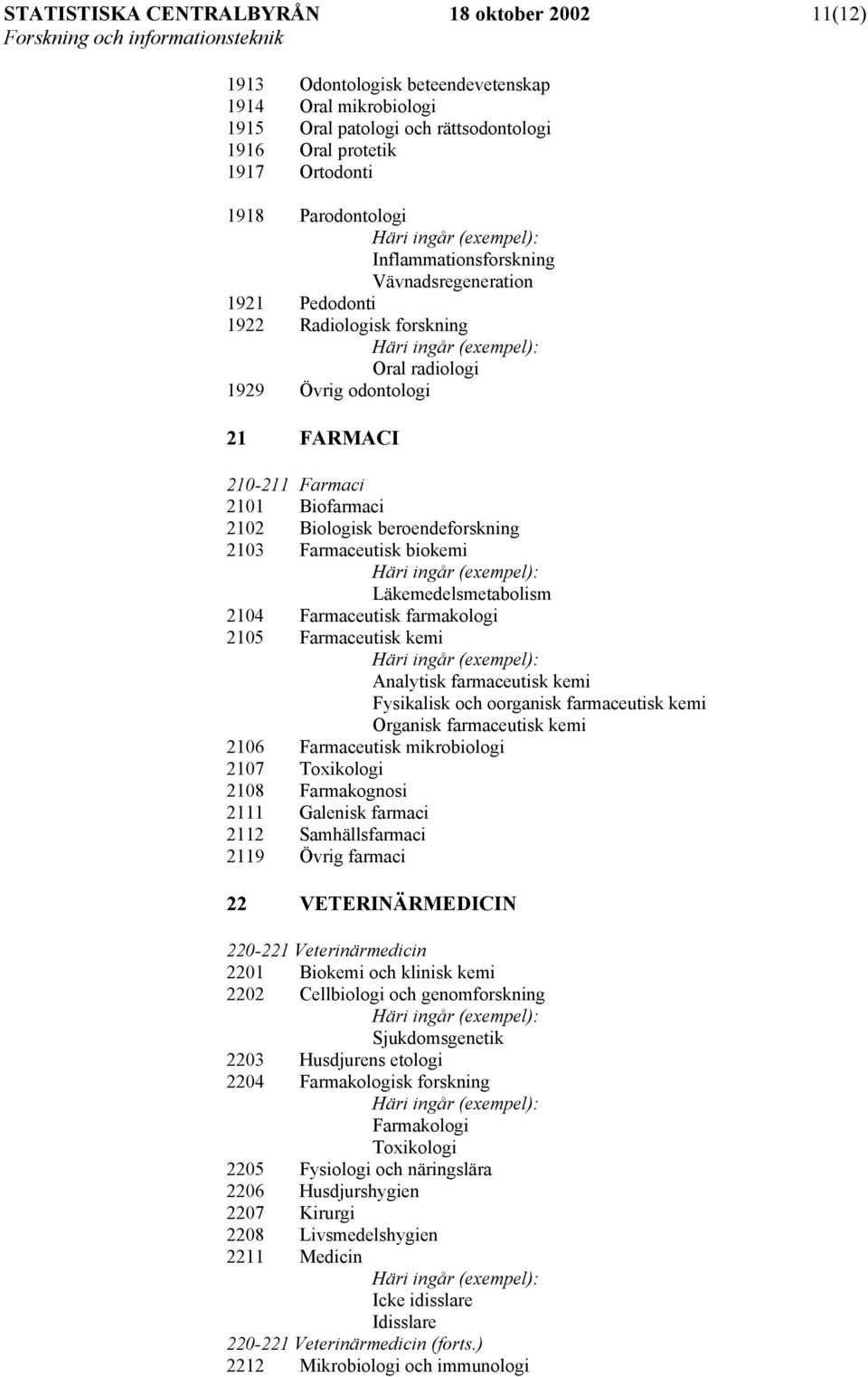 2103 Farmaceutisk biokemi Läkemedelsmetabolism 2104 Farmaceutisk farmakologi 2105 Farmaceutisk kemi Analytisk farmaceutisk kemi Fysikalisk och oorganisk farmaceutisk kemi Organisk farmaceutisk kemi