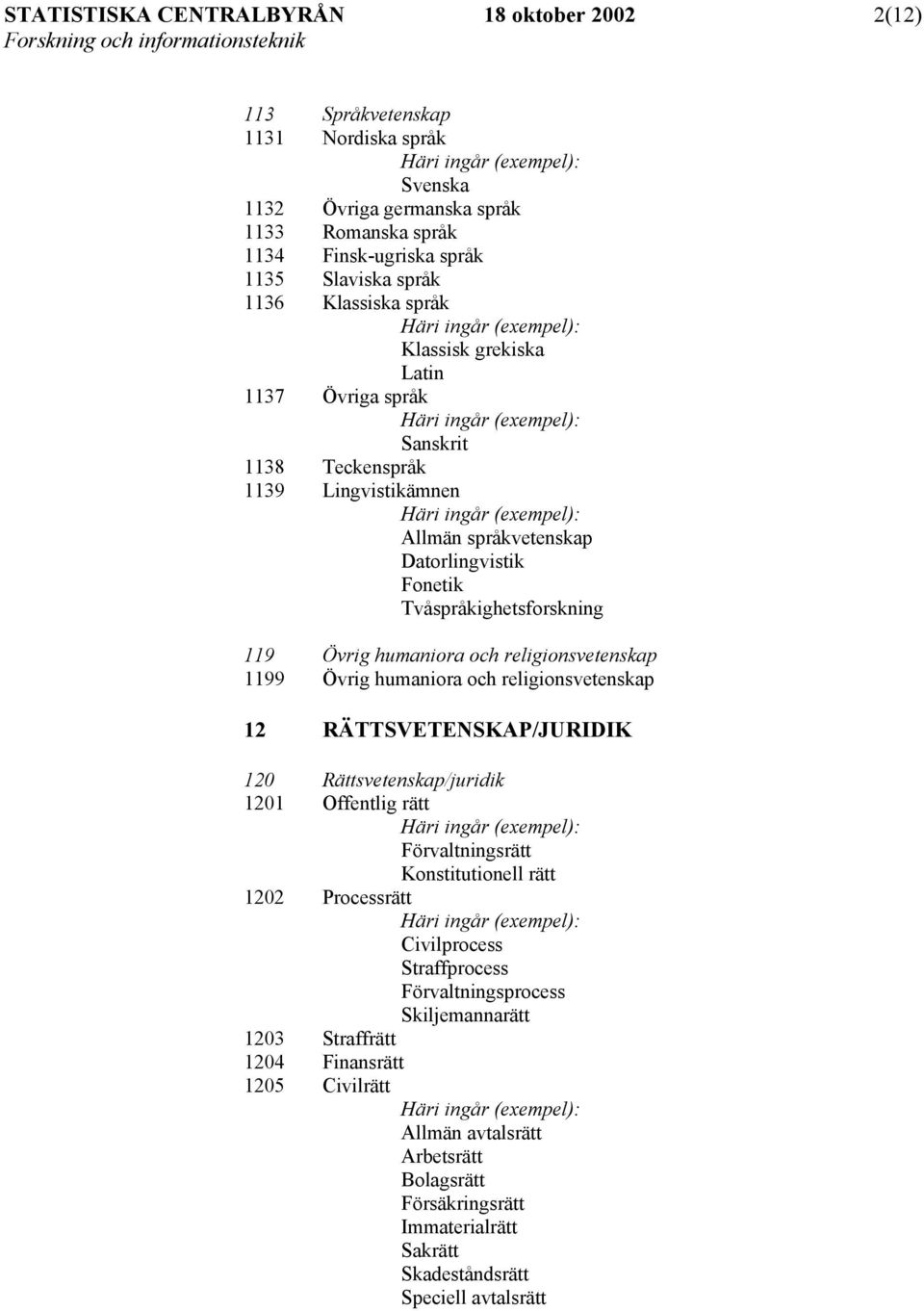 religionsvetenskap 1199 Övrig humaniora och religionsvetenskap 12 RÄTTSVETENSKAP/JURIDIK 120 Rättsvetenskap/juridik 1201 Offentlig rätt Förvaltningsrätt Konstitutionell rätt 1202 Processrätt