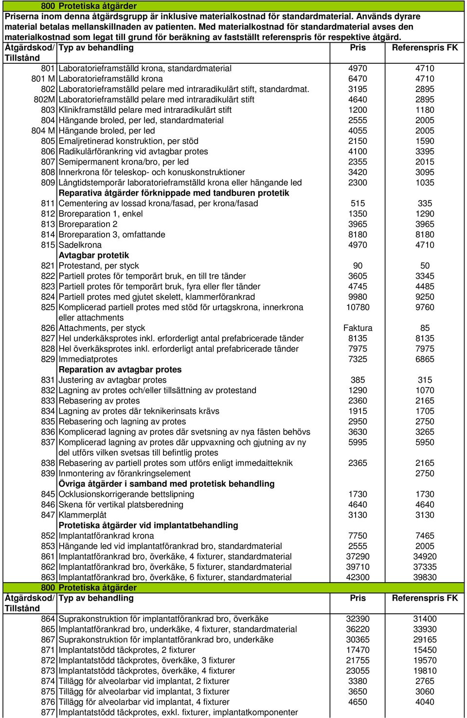 801 Laboratorieframställd krona, standardmaterial 4970 4710 801 M Laboratorieframställd krona 6470 4710 802 Laboratorieframställd pelare med intraradikulärt stift, standardmat.