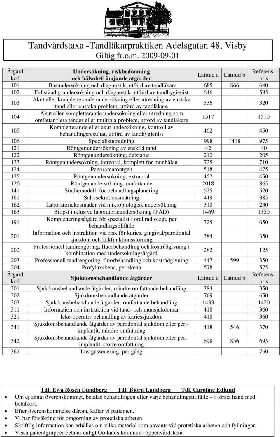 omfattar flera tänder eller multipla problem, utförd av tandläkare 1517 1510 105 Kompletterande eller akut undersökning, kontroll av behandlingsresultat, utförd av tandhygienist 462 450 106