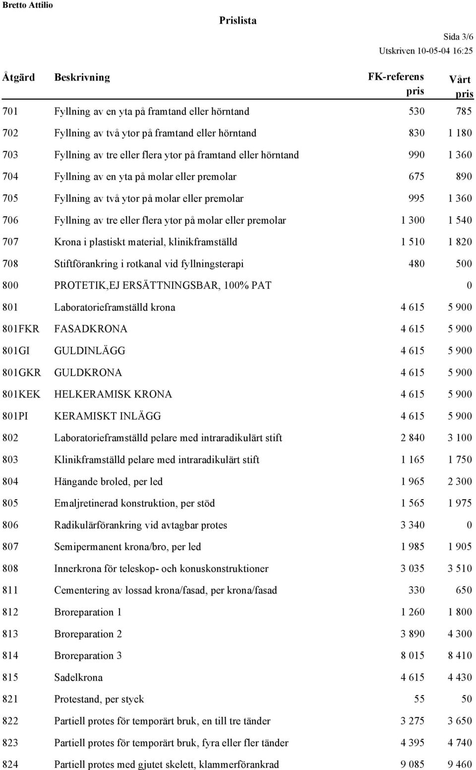 Krona i plastiskt material, klinikframställd 1 51 1 82 78 Stiftförankring i rotkanal vid fyllningsterapi 48 5 8 PROTETIK,EJ ERSÄTTNINGSBAR, 1% PAT 81 Laboratorieframställd krona 4 615 5 9 81FKR