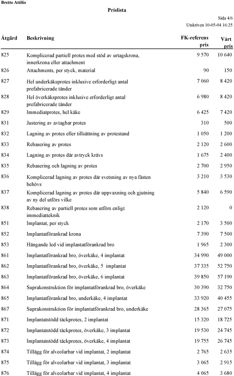 av avtagbar protes 31 5 832 Lagning av protes eller tillsättning av protestand 1 5 1 2 833 Rebasering av protes 2 12 2 6 834 Lagning av protes där avtryck krävs 1 675 2 4 835 Rebasering och lagning