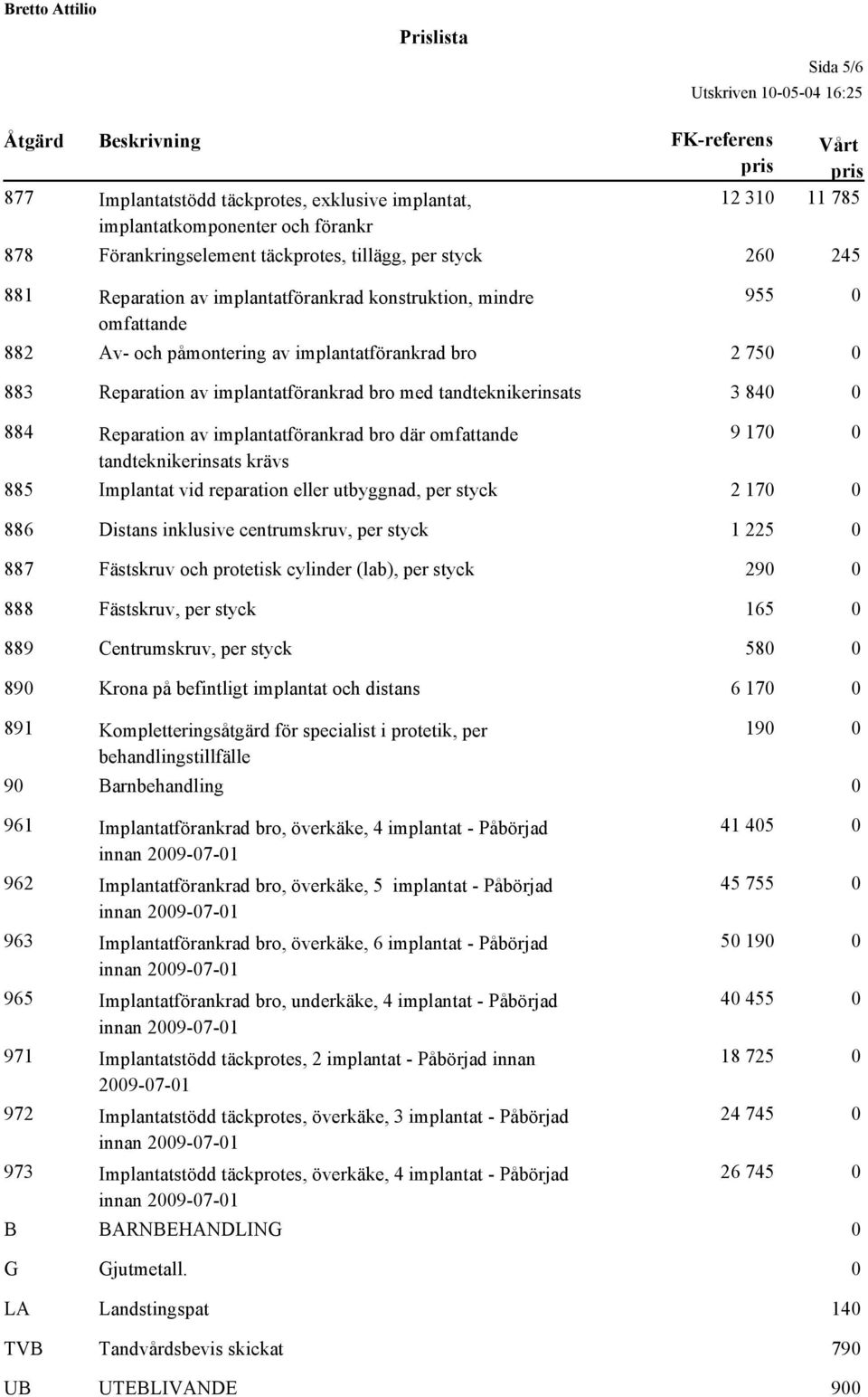 bro med tandteknikerinsats 3 84 884 Reparation av implantatförankrad bro där omfattande tandteknikerinsats krävs 955 9 17 885 Implantat vid reparation eller utbyggnad, per styck 2 17 886 Distans