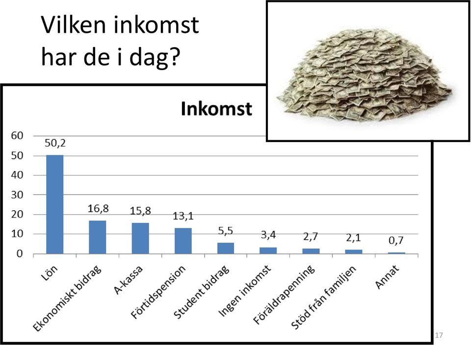 de i dag?