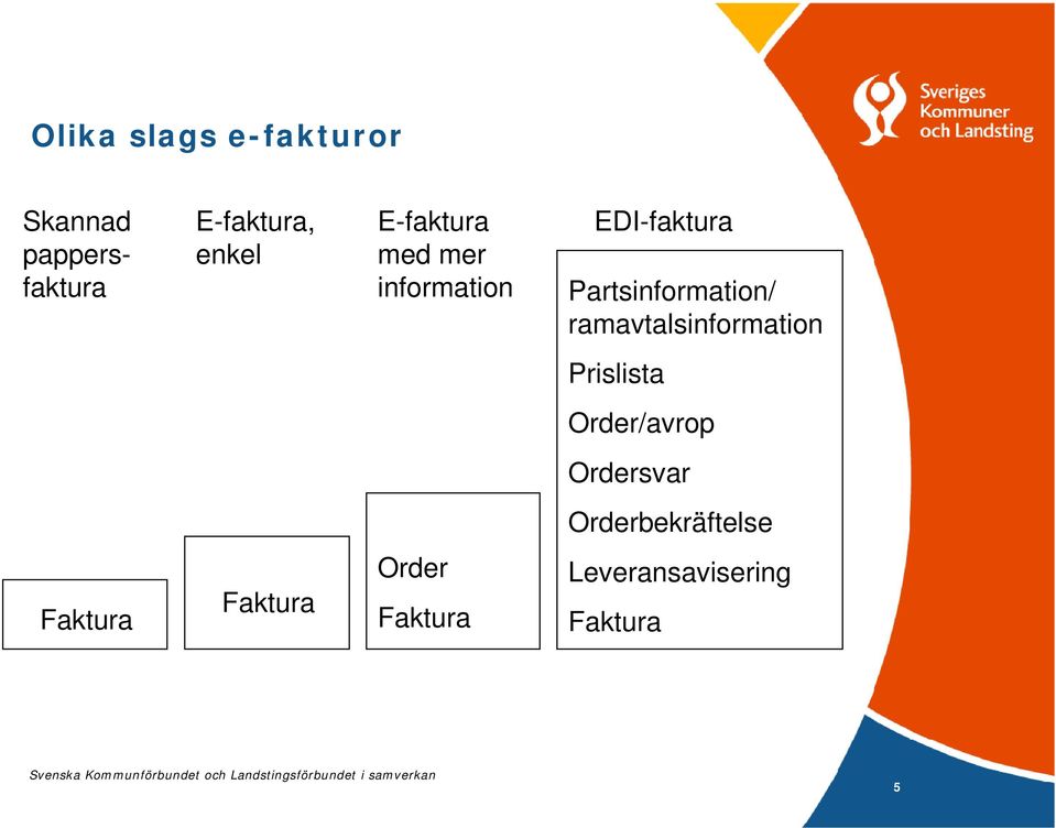 ramavtalsinformation Prislista Order/avrop Ordersvar