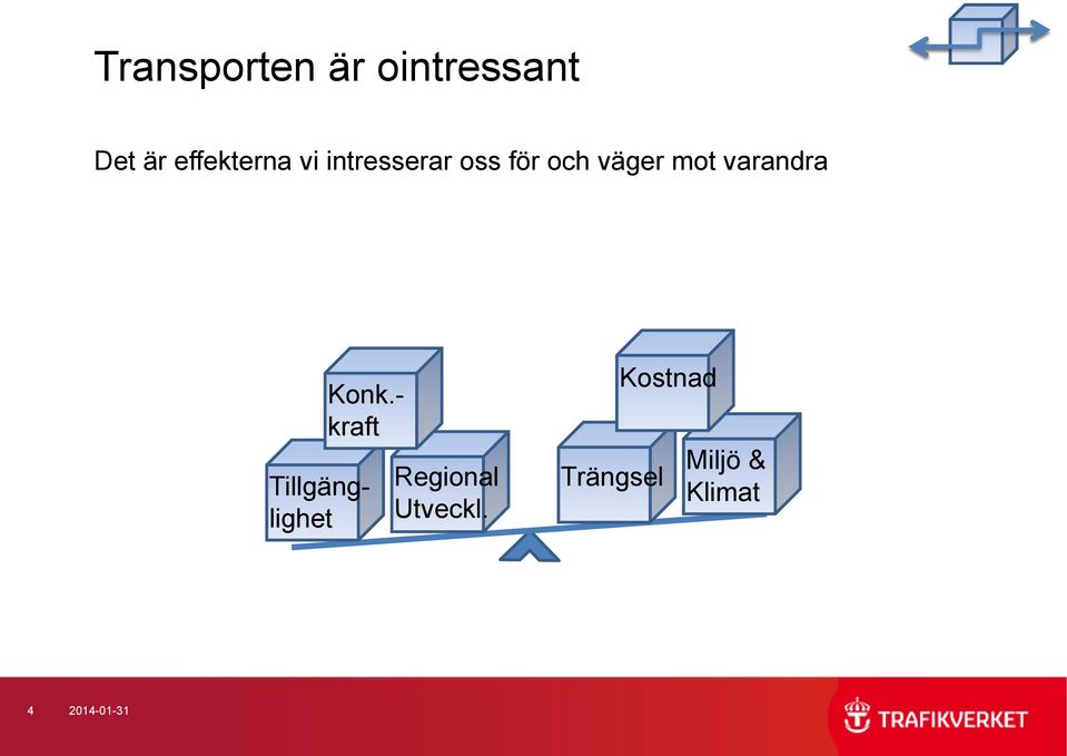 Konk.- kraft Tillgänglighet Regional Utveckl.