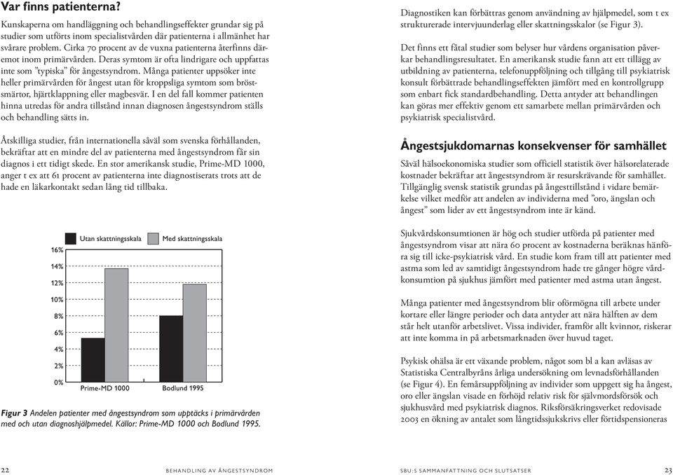 Många patienter uppsöker inte heller primärvården för ångest utan för kroppsliga symtom som bröstsmärtor, hjärtklappning eller magbesvär.