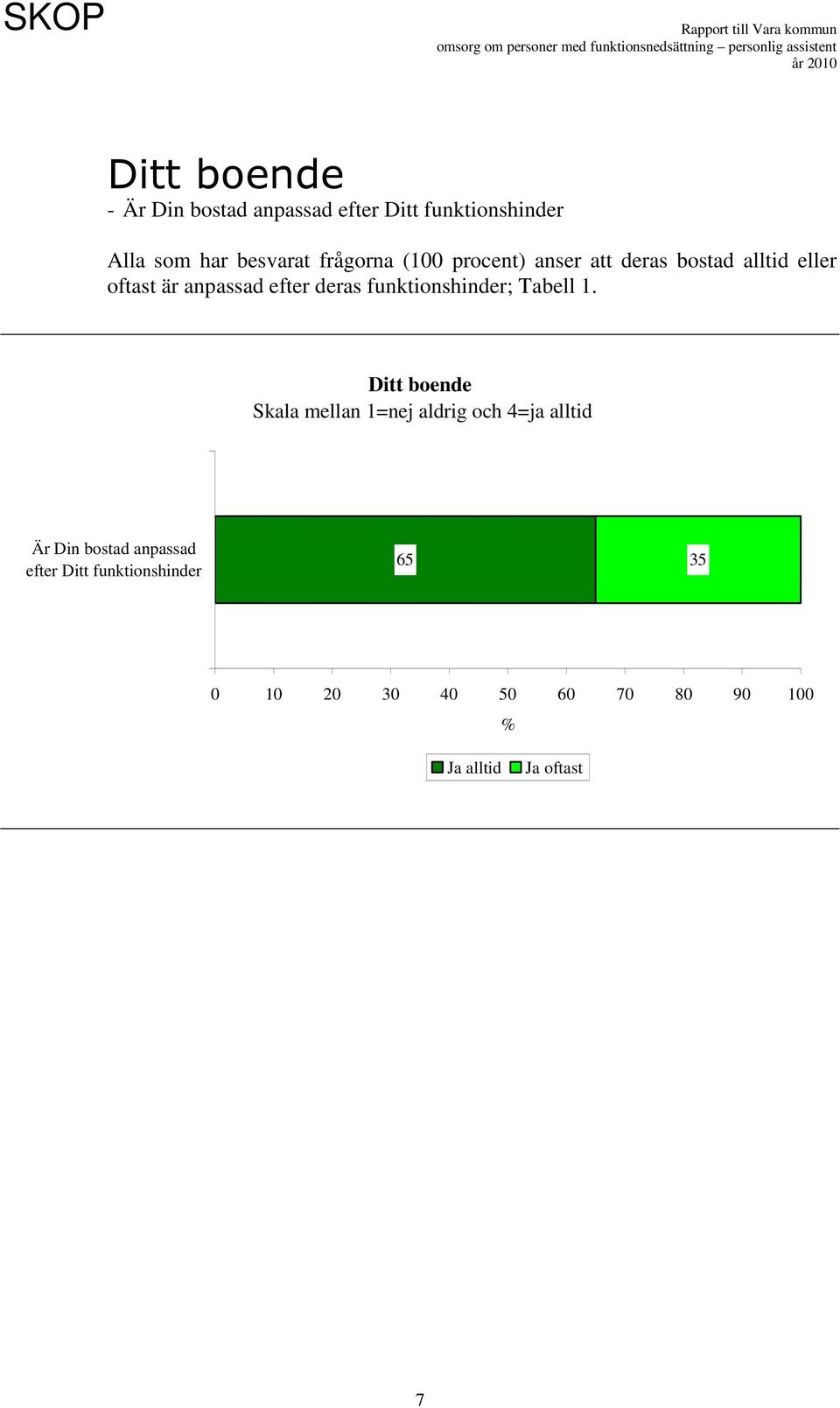 oftast är anpassad efter deras funktionshinder; Tabell 1.