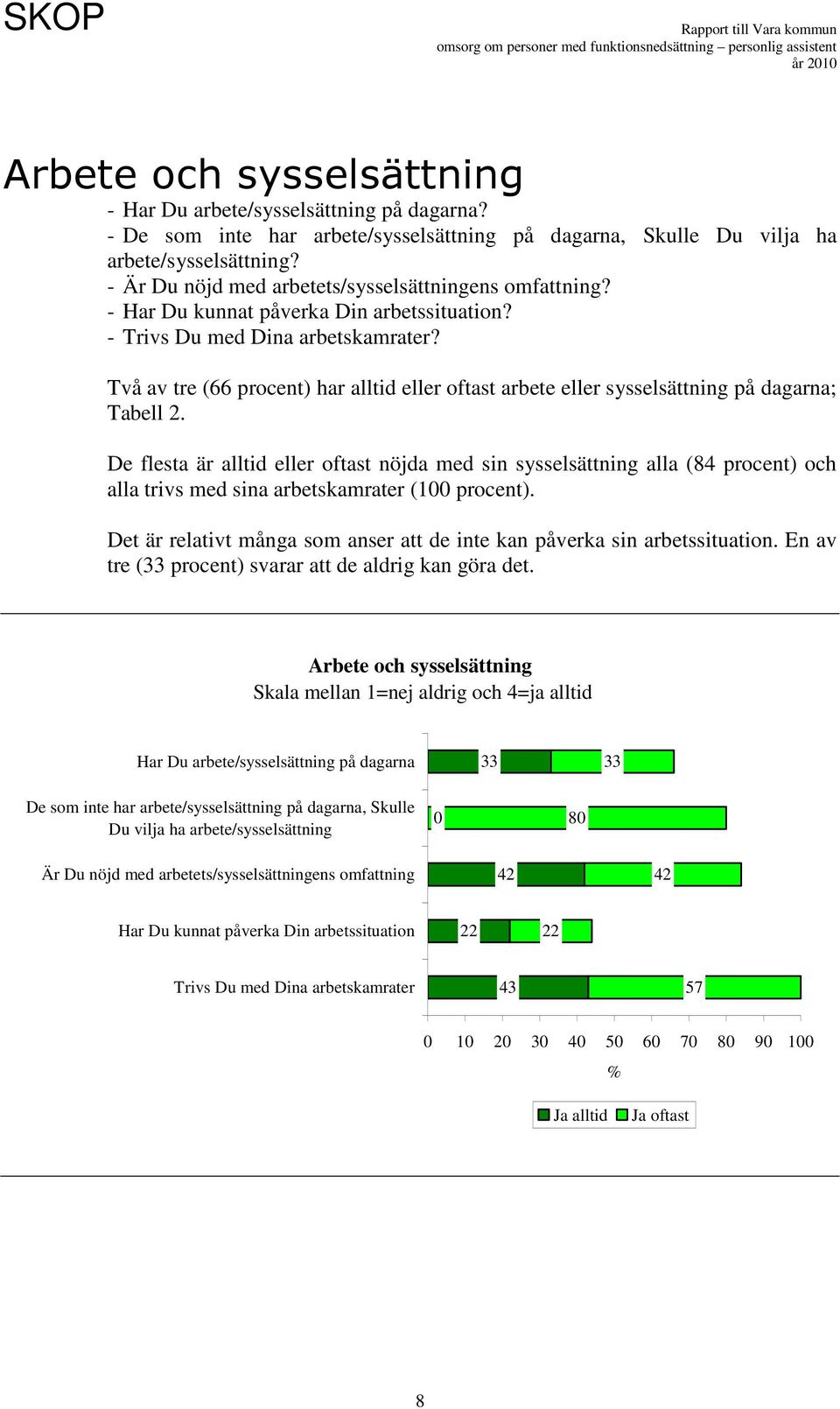 Två av tre (66 procent) har alltid eller oftast arbete eller sysselsättning på dagarna; Tabell 2.