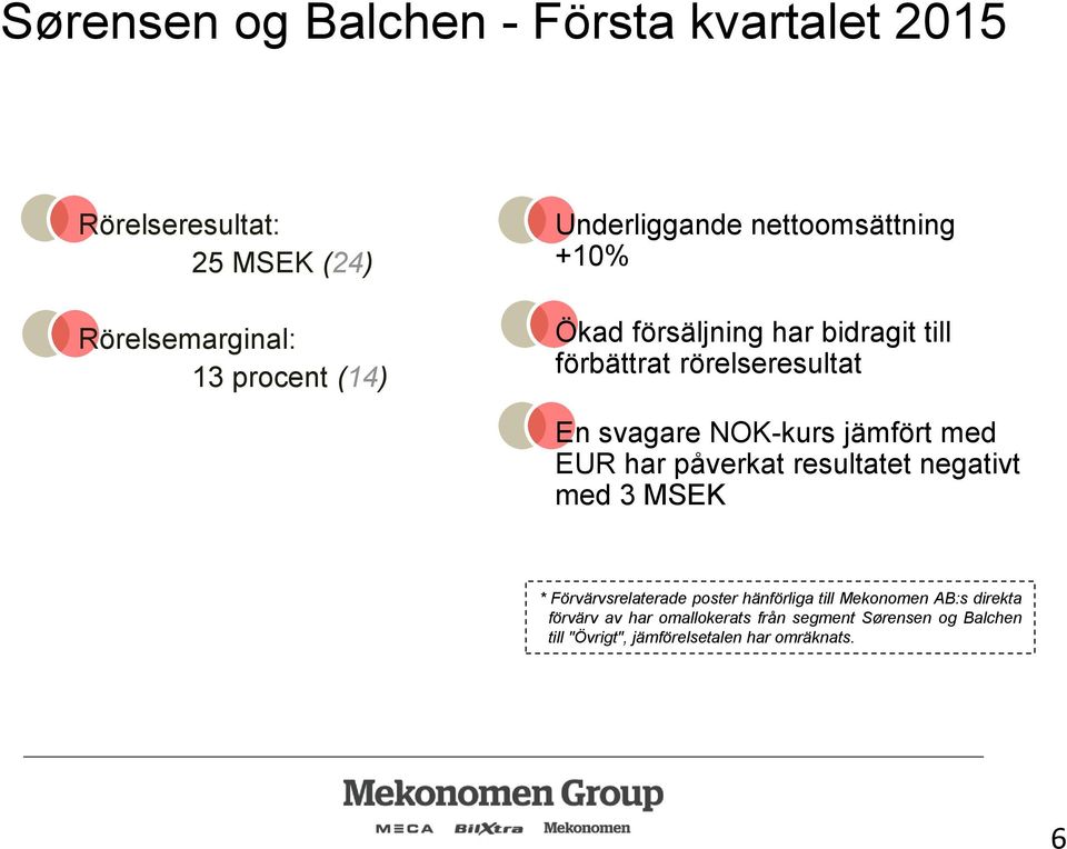 NOK-kurs jämfört med EUR har påverkat resultatet negativt med 3 MSEK * Förvärvsrelaterade poster hänförliga till