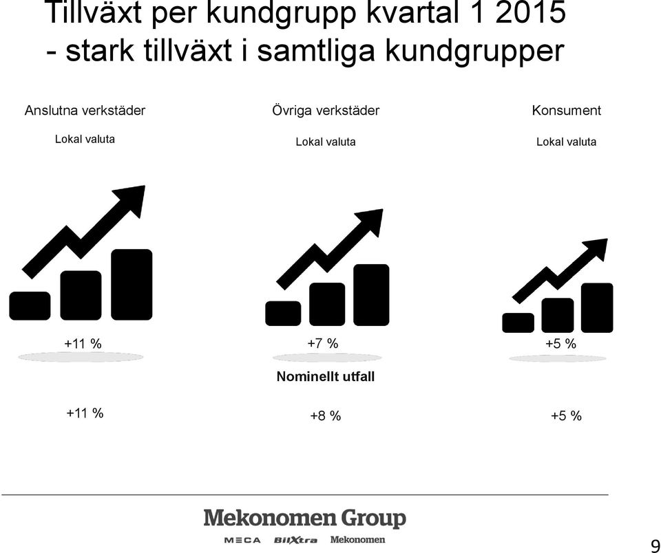 Lokal valuta Övriga verkstäder Lokal valuta Konsument