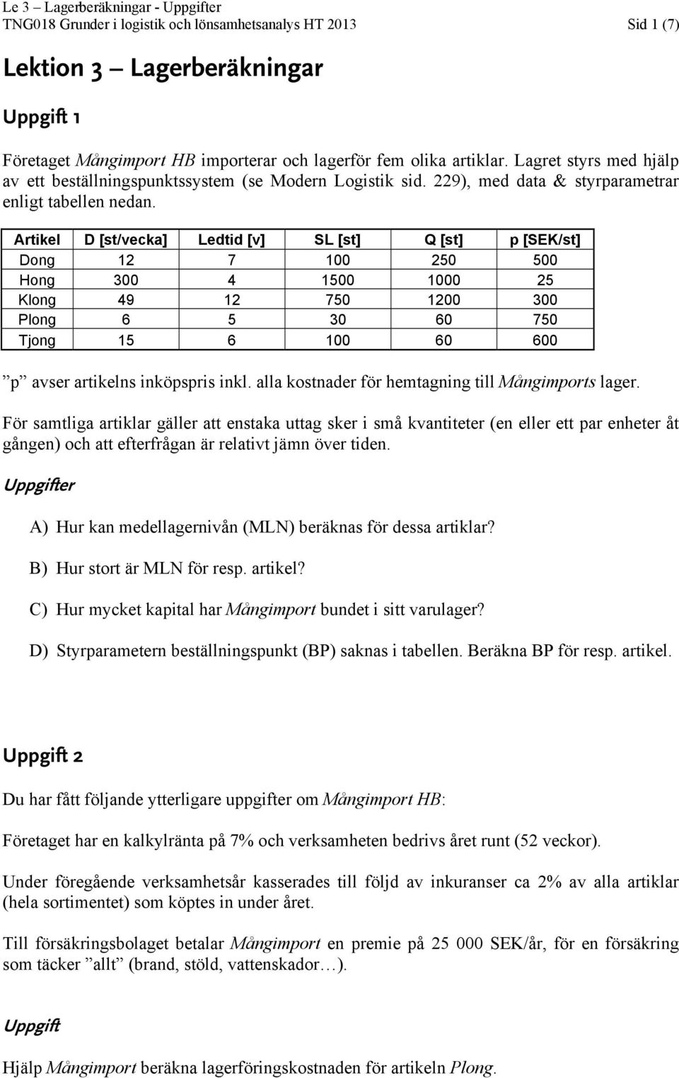 Artikel D [st/vecka] Ledtid [v] SL [st] Q [st] p [SEK/st] Dong 12 7 100 250 500 Hong 300 4 1500 1000 25 Klong 49 12 750 1200 300 Plong 6 5 30 60 750 Tjong 15 6 100 60 600 p avser artikelns inköpspris