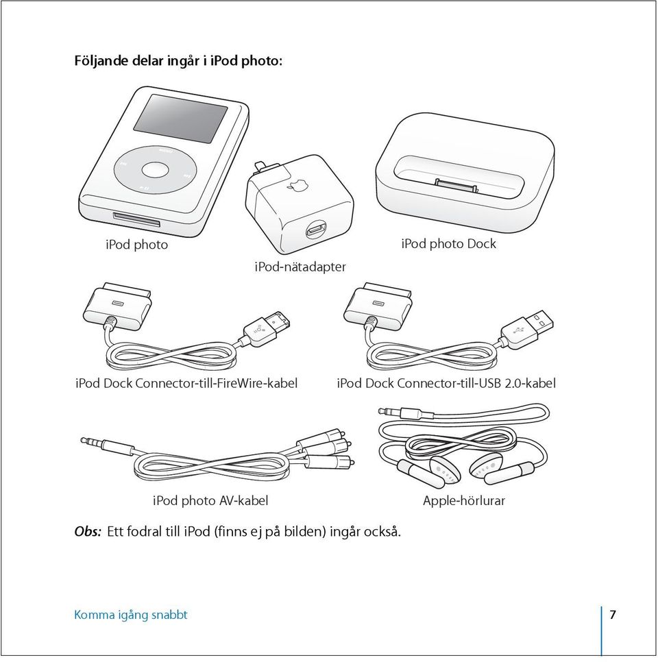 Connector-till-USB 2.