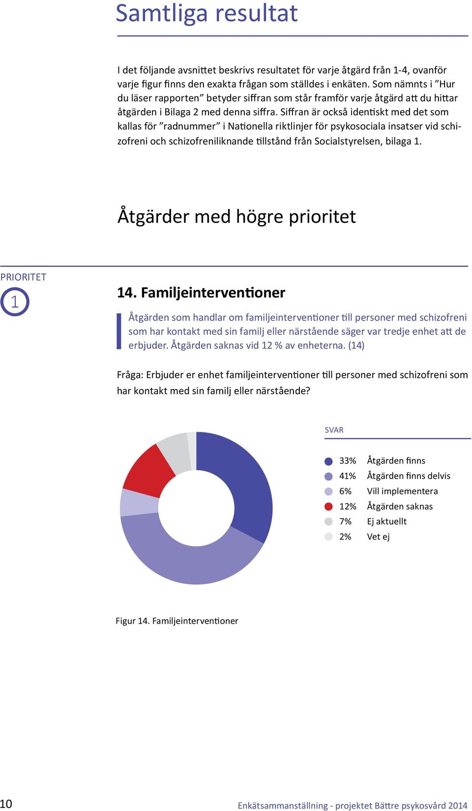 Siffran är också identiskt med det som kallas för radnummer i Nationella riktlinjer för psykosociala insatser vid schizofreni och schizofreniliknande tillstånd från Socialstyrelsen, bilaga 1.