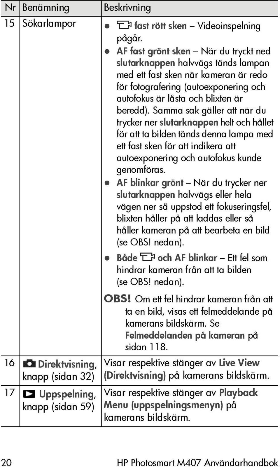 Samma sak gäller att när du trycker ner slutarknappen helt och hållet för att ta bilden tänds denna lampa med ett fast sken för att indikera att autoexponering och autofokus kunde genomföras.