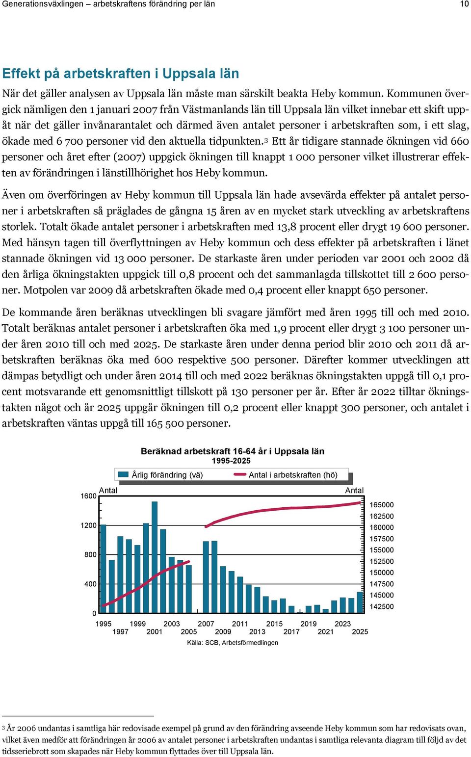 ett slag, ökade med 6 7 personer vid den aktuella tidpunkten.