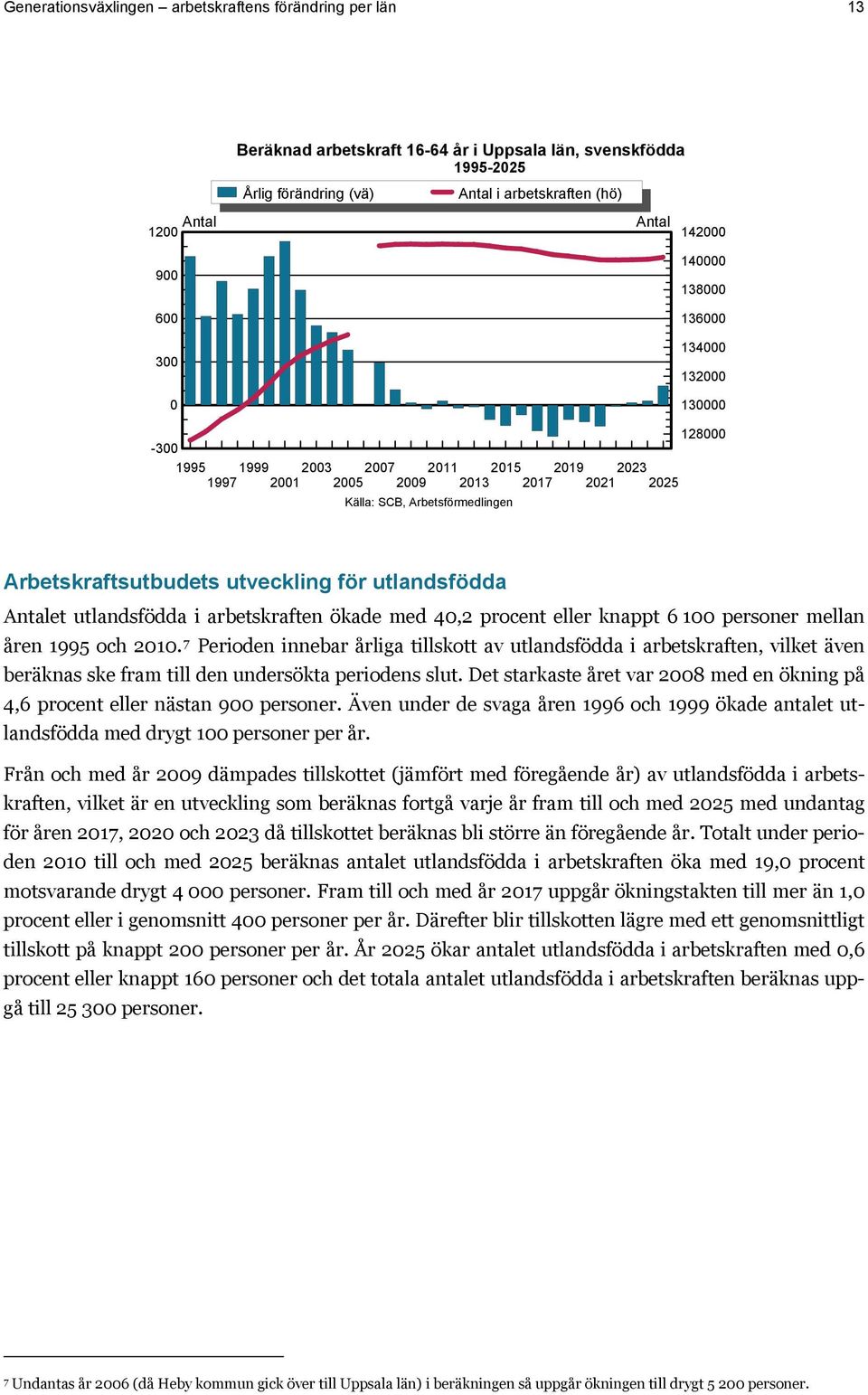 21. 7 Perioden innebar årliga tillskott av utlandsfödda i arbetskraften, vilket även beräknas ske fram till den undersökta periodens slut.